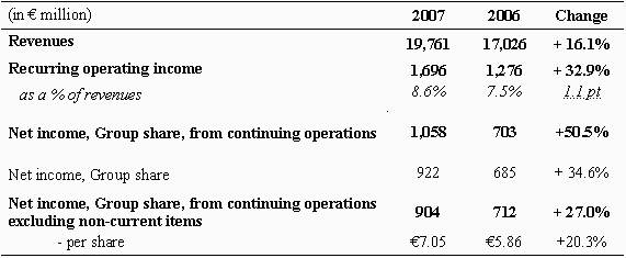 PPR Ergebnisse 2007, Screenshot PPR.com